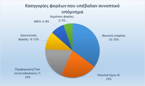 Πρόσκληση LIFE 2018 – Ολοκλήρωση διαδικασίας υποβολής συνοπτικών υπομνημάτων στα παραδοσιακά έργα του υπο-προγράμματος Περιβάλλον